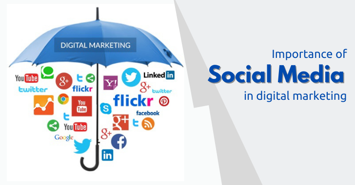 The Indispensable Role of SOCIAL MEDIA in Digital Marketing: Connecting, Engaging, and Growing Your Brand